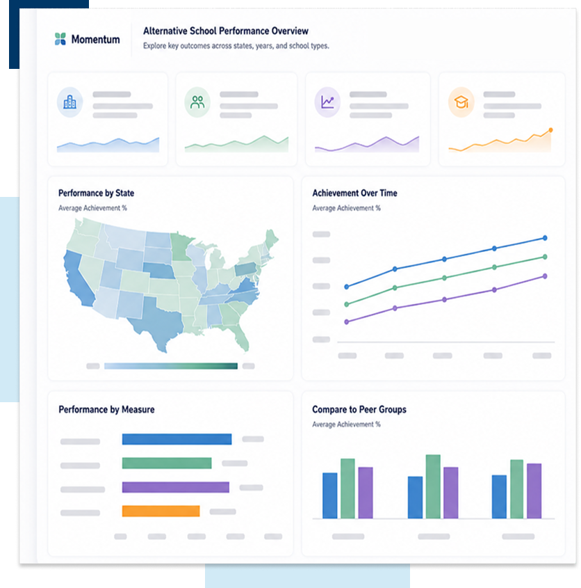 Alternative School Performance Dashboard